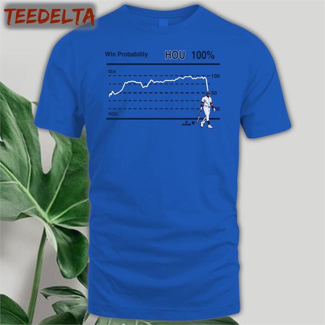 Breakingt Win Probability Houston Shirt Houston Astros